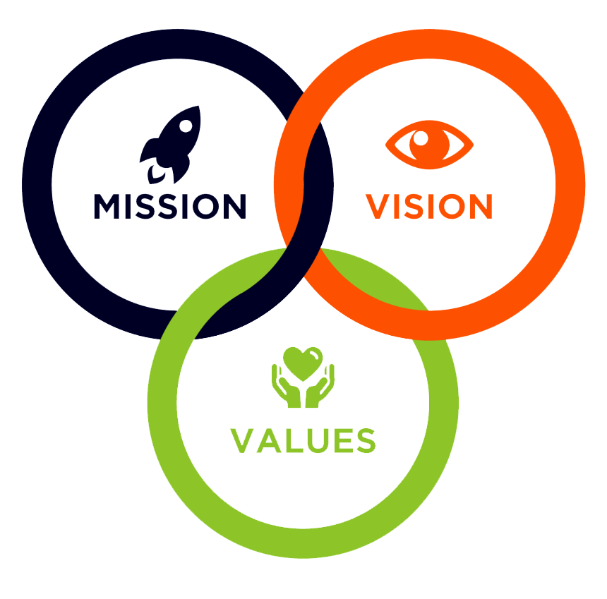 mission and vision